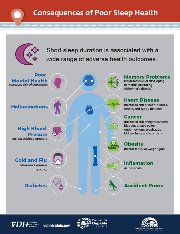 Consequences of Poor Sleep Health Factsheet